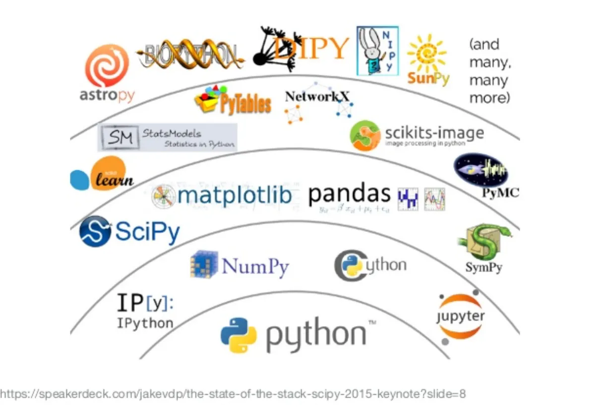 Python 数据科学生态系统
